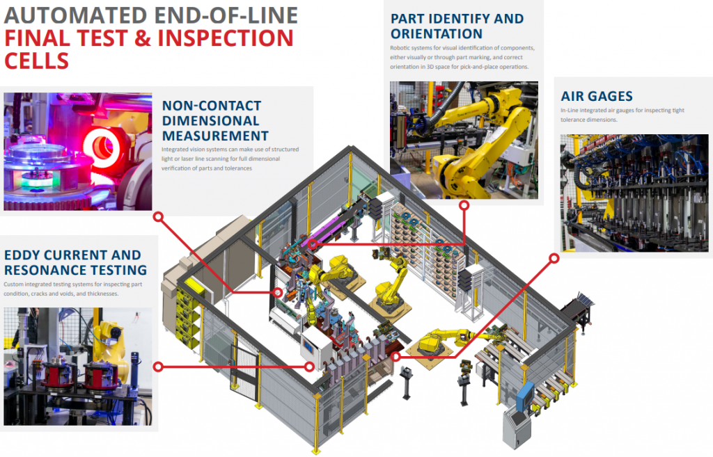 overview of RōBEX end of line final test and inspection cells