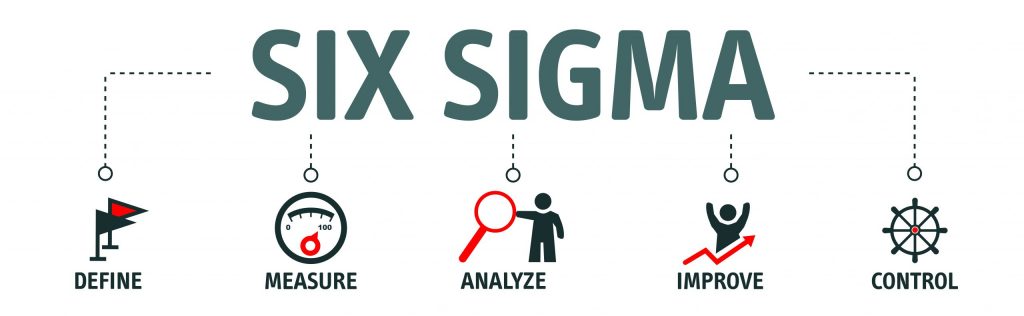 the processes of lean six sigma